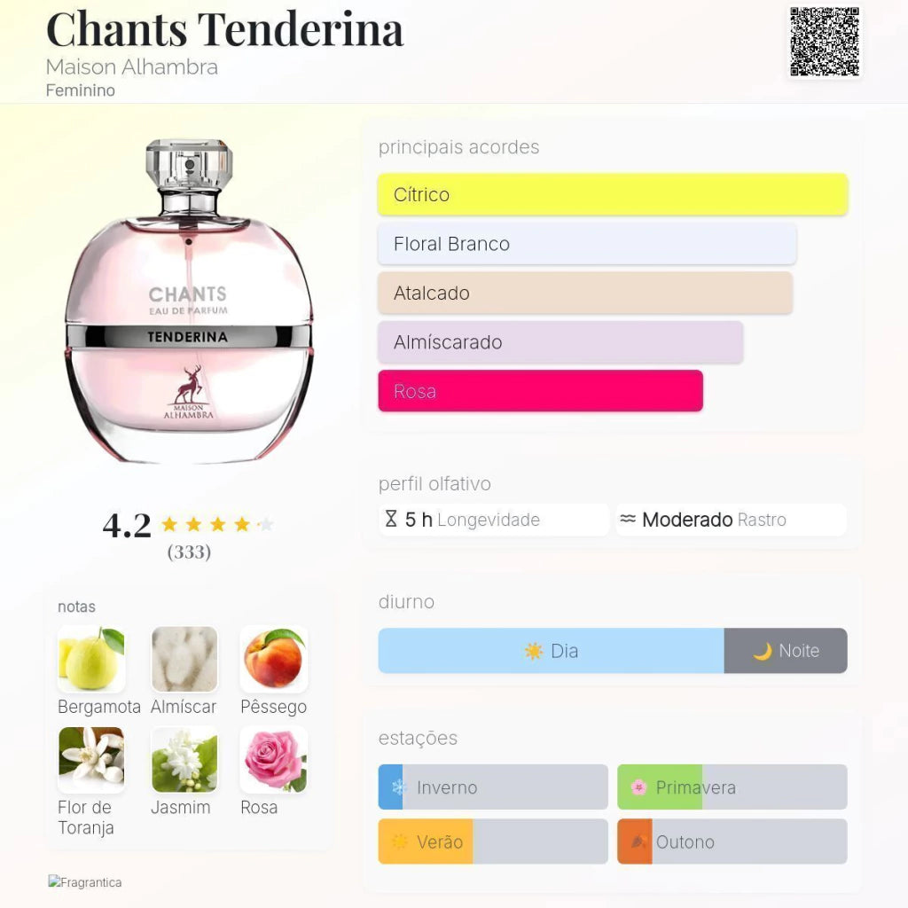 Combo Perfumes Frescos Femininos